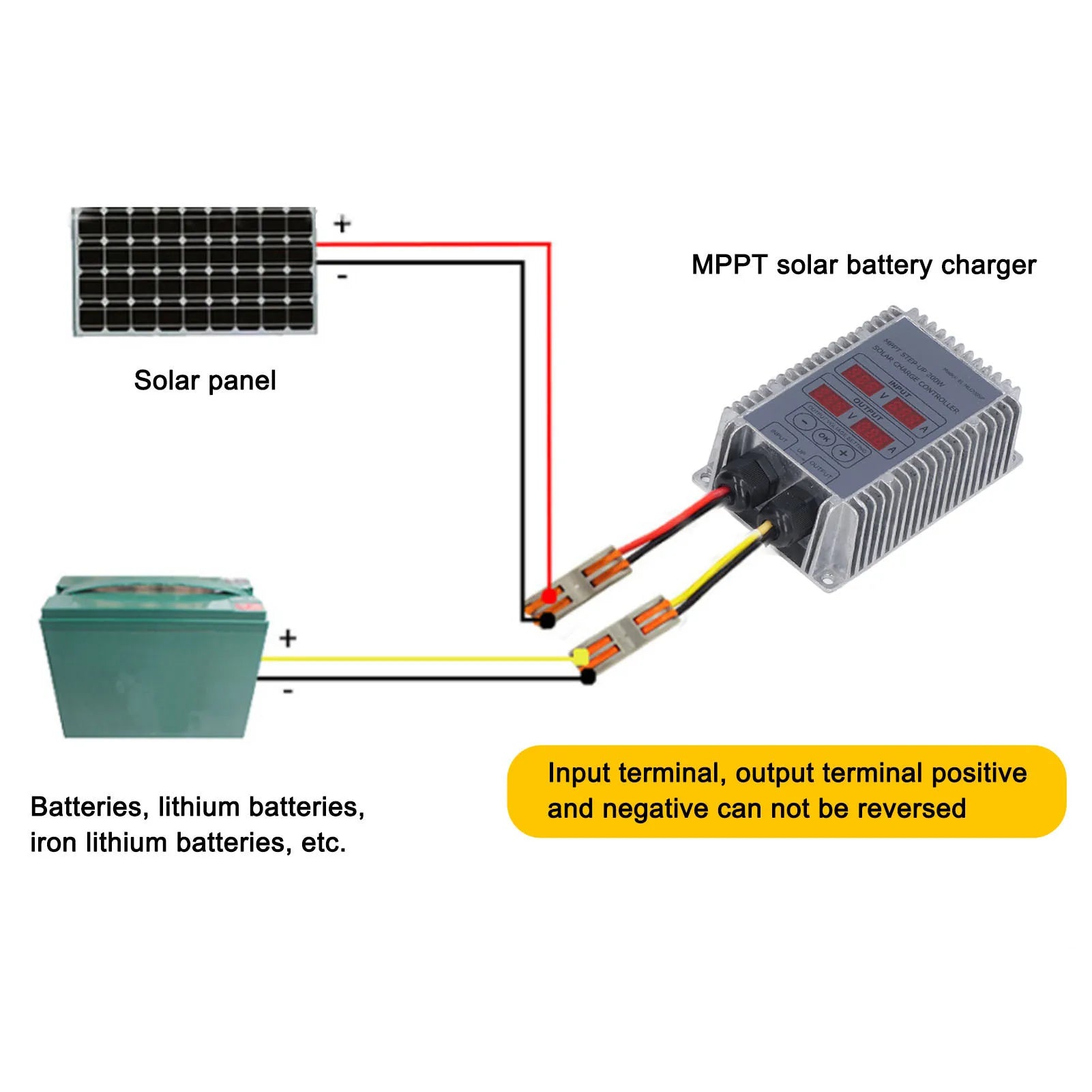 Solar Battery Controller Boost MPPT Voltage Adjustable Waterproof with Display 24‑85V Solar Controller Peaceful Pleasures Health and Wellness