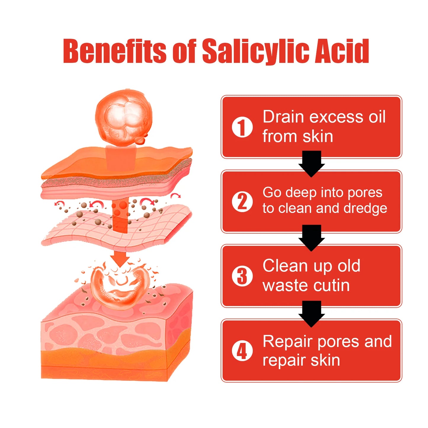 Salicylic Acid & Niacinamide Face Serum | Pores, Brightening 30ml