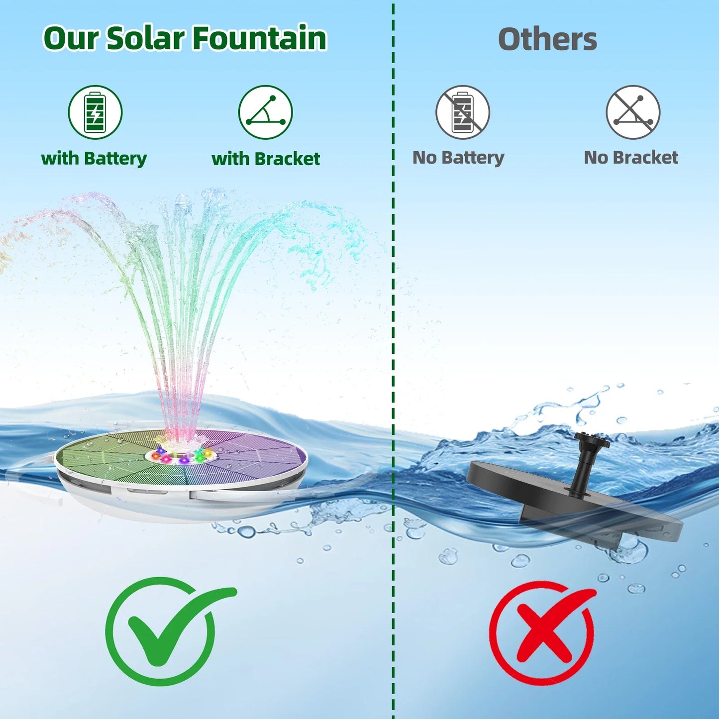 6.5W Solar Bird Bath Fountain Pump – LED Lights & Battery