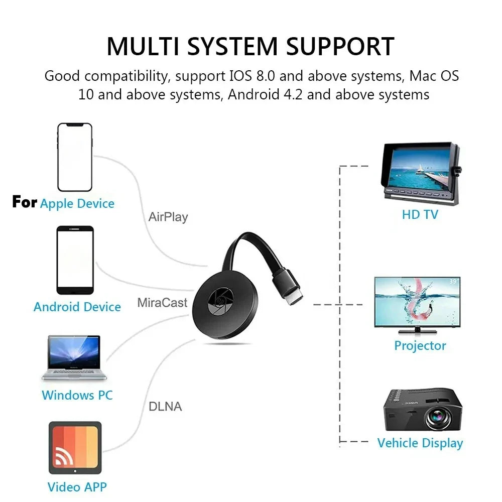Wireless HDMI Screen Mirroring Dongle – 1080P WiFi for Phone & TV