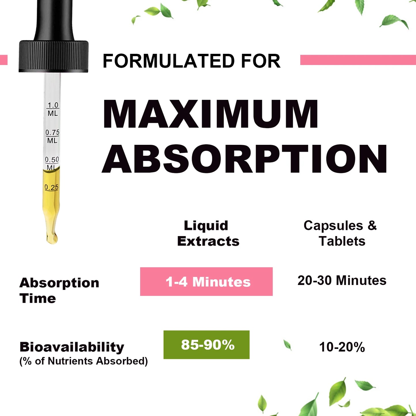 Liquid Magnesium Glycinate 500mg Drops – Sleep, Nerve & Muscle Support | 60ml Peaceful Pleasures Health and Wellness