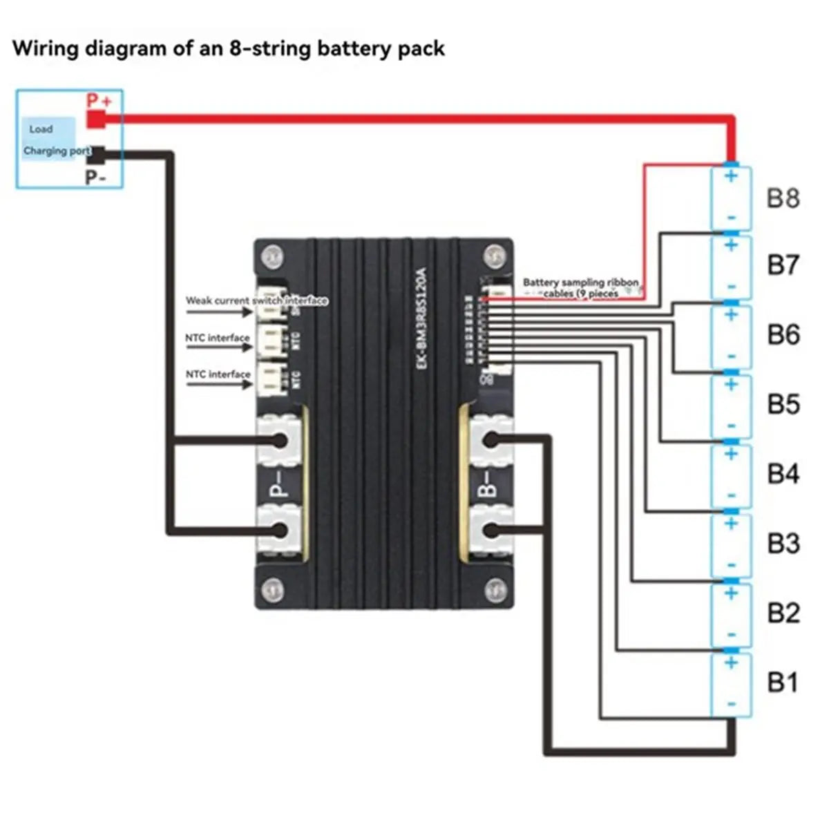 8S 120A BMS Sodium-Ion Battery Protection & Balance Board Peaceful Pleasures Health and Wellness
