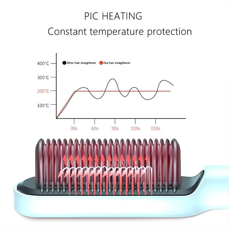 Hair Straightener Hot Comb Curling Iron Multi-speed Electric Straightening Comb Curling Iron Hair Brush 2023 Hot Sale Peaceful Pleasures Health and Wellness