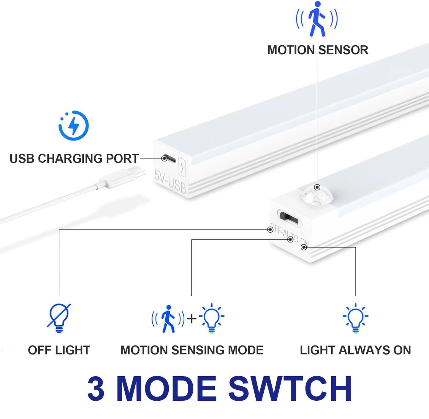USB Rechargeable LED Motion Sensor Night Light – Cabinet & Kitchen
