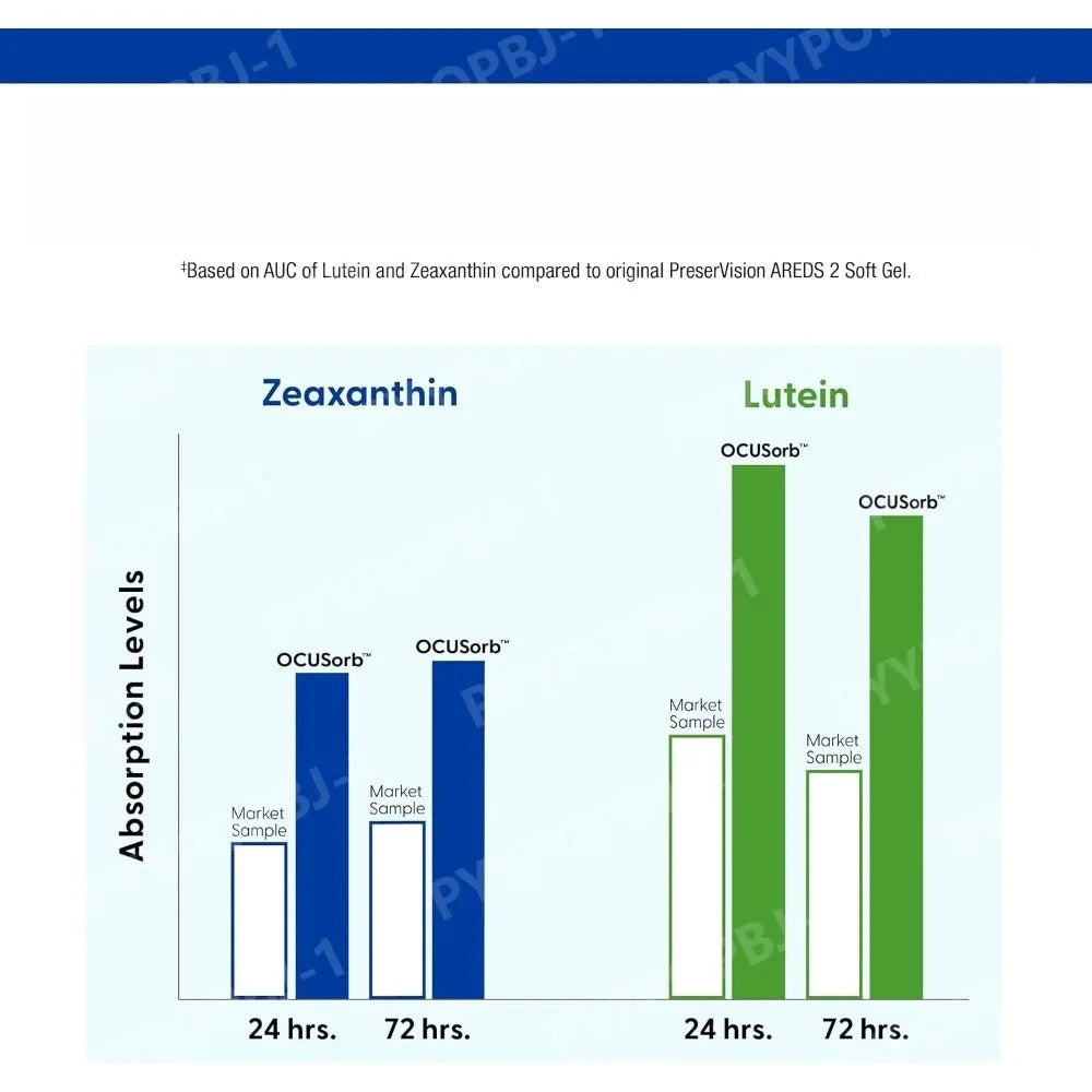 PreserVision AREDS 2 Eye Vitamins – Lutein & Zeaxanthin
