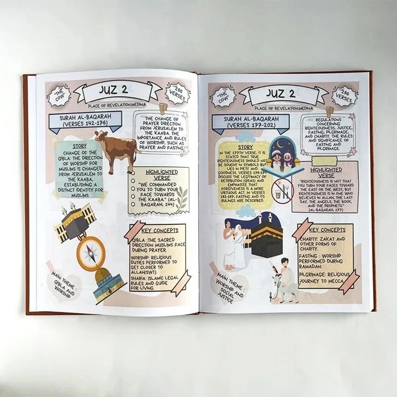 Quran Study Guide Illustrated Book Islamic Learning Planner 30 Juz