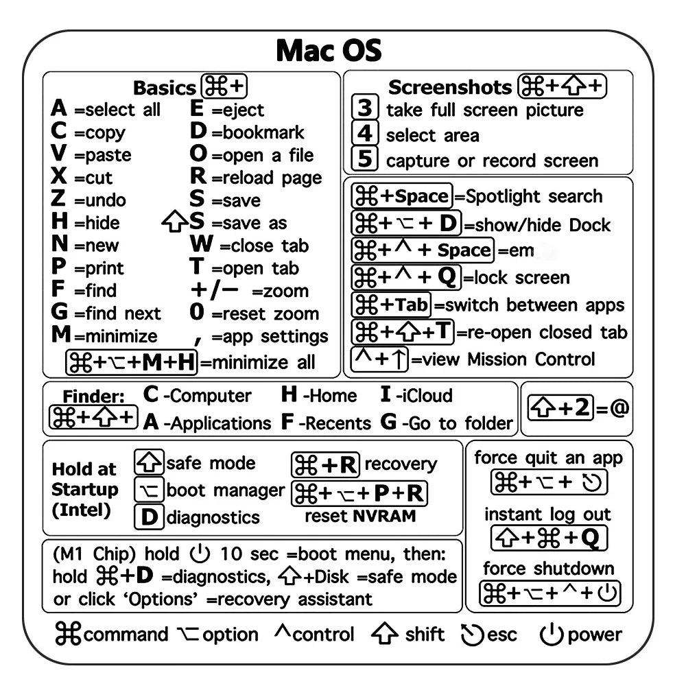 For PC Reference Keyboard Shortcut Sticker Adhesive for PC Laptop Desktop Quick Tips At Your Fingertips Peaceful Pleasures Health and Wellness