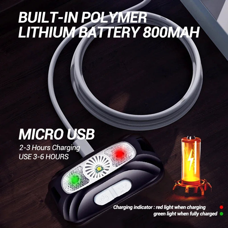 USB Rechargeable LED Headlamp | Motion Sensor, 4 Modes