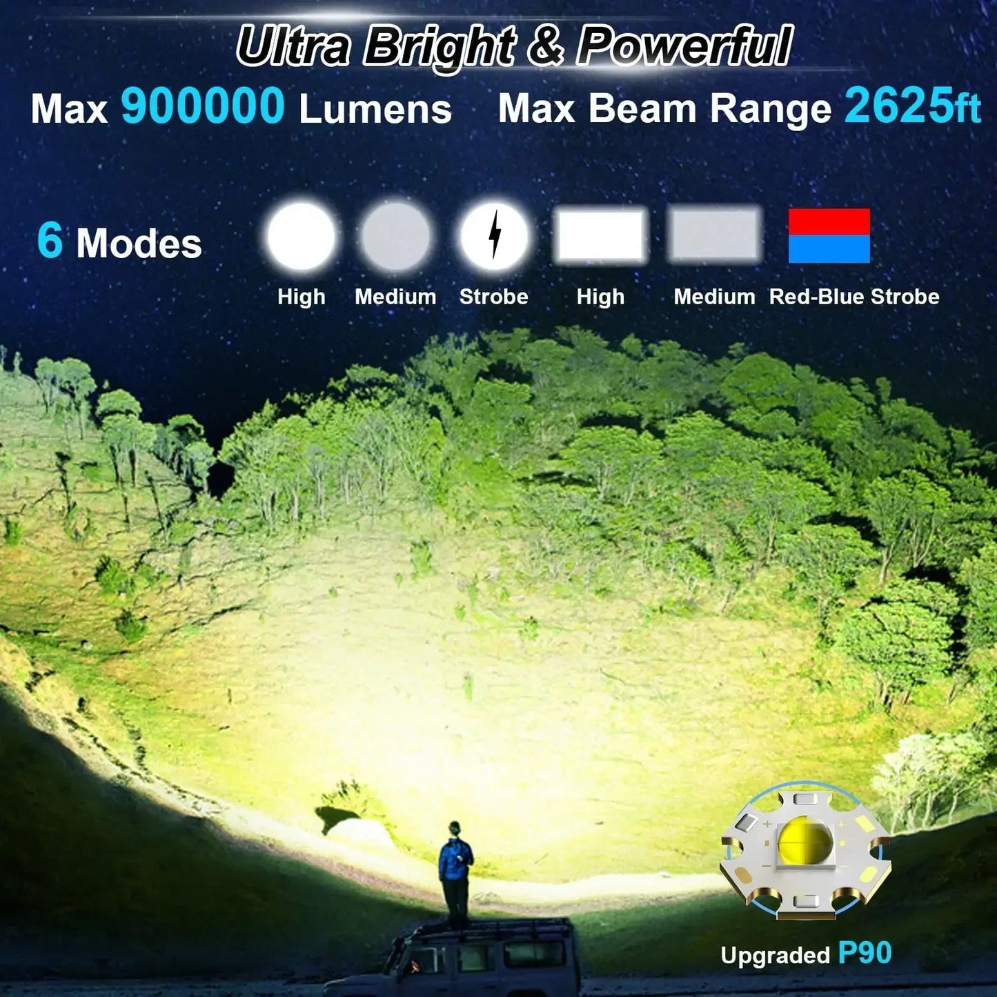ESMARTER 30W Rechargeable LED Spotlight – Solar & USB, IPX5