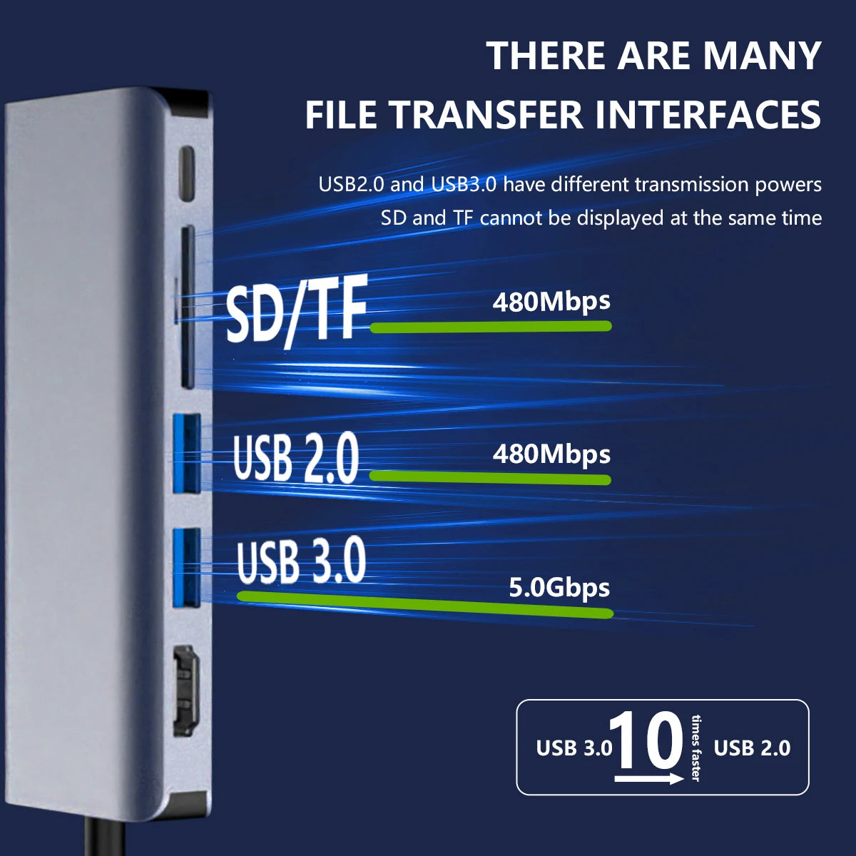 7-in-1 USB-C Hub: HDMI, PD 100W, RJ45, SD/TF & USB 3.0