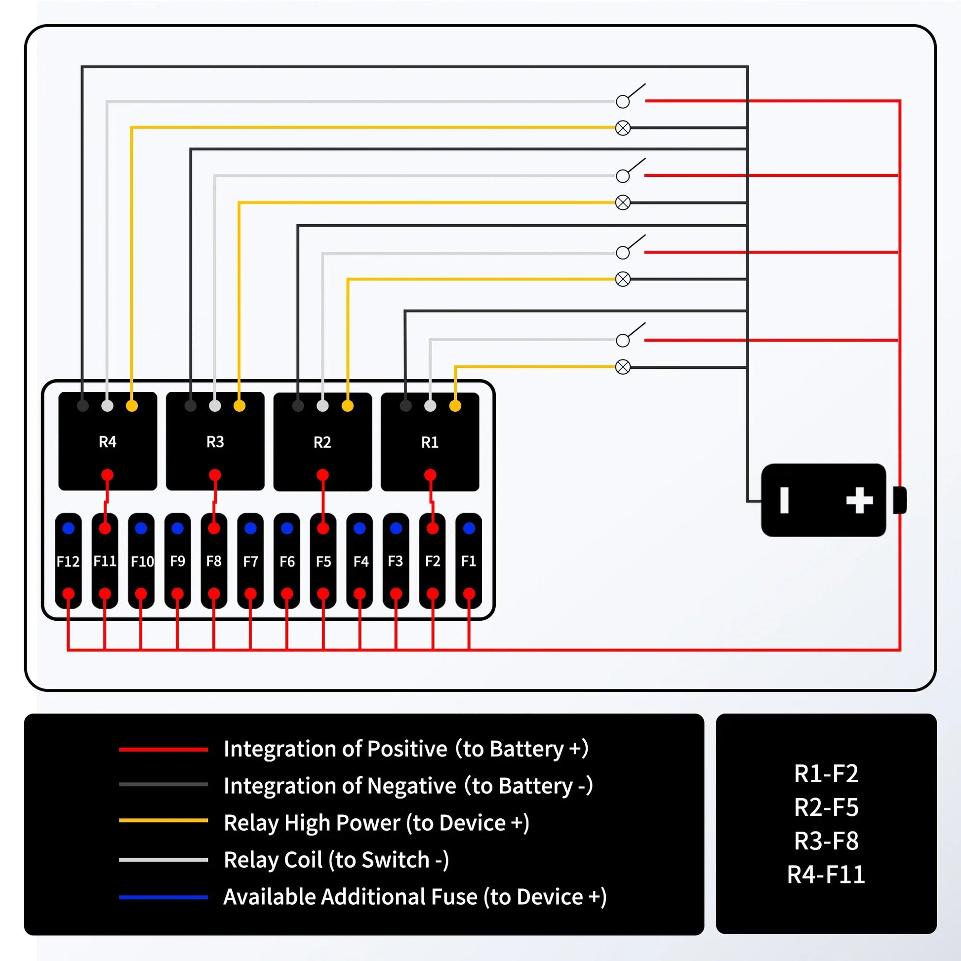 12V Pre-Wired Fuse & Relay Box – 4 Relays & 12-Way ATC/ATO Peaceful Pleasures Health and Wellness