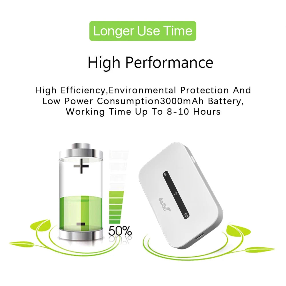 4G LTE Mobile WiFi Router 150Mbps WiFi Repeater Wireless Internet Router with SIM Card Slot Pocket Mobile Hotspot forHome Travel Peaceful Pleasures Health and Wellness