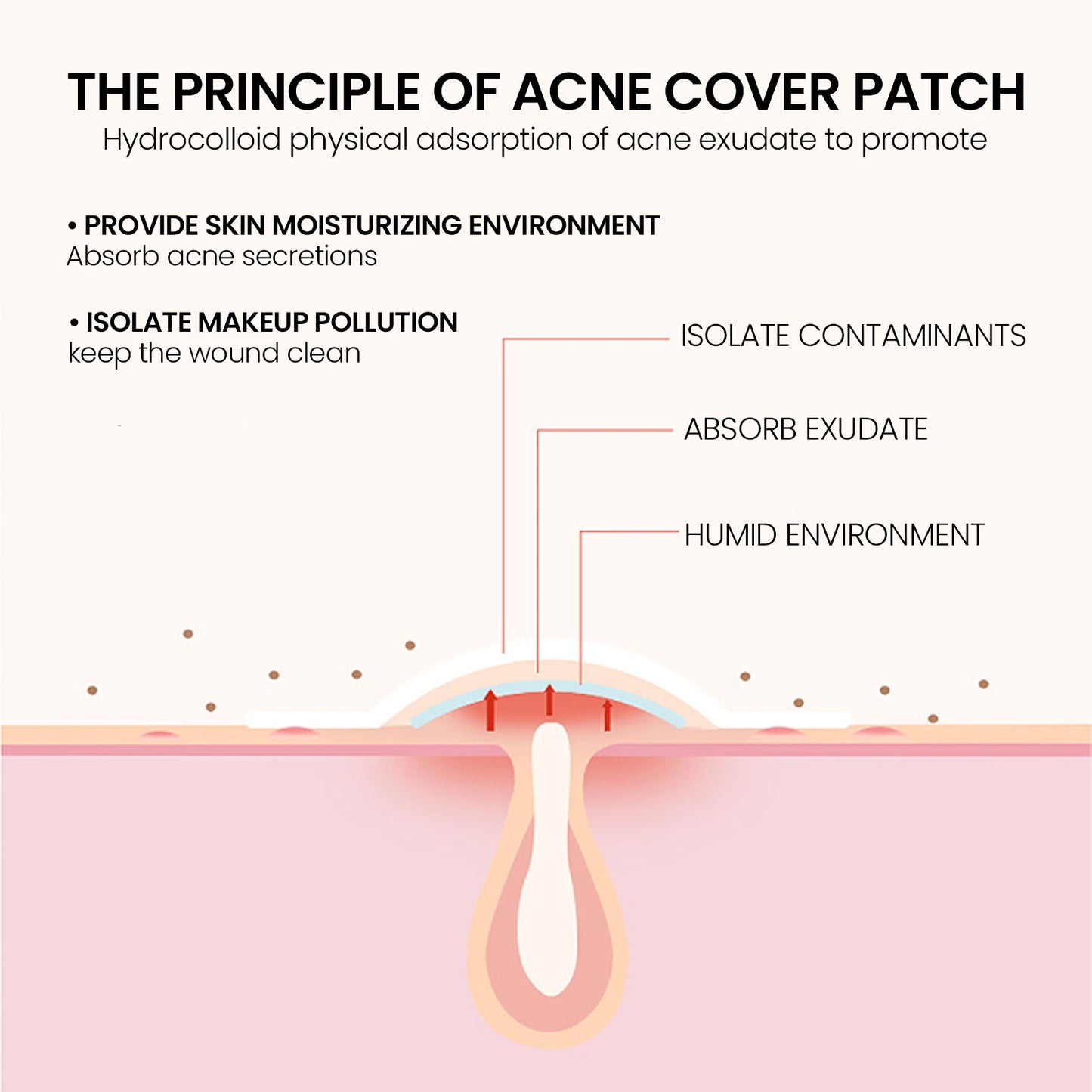 200PCS Cloud Acne Spot Patches Fade Imperfections Cover Pimples Hydrogel Invisible Acne Scar Fading Tool Skincare Tool Peaceful Pleasures Health and Wellness