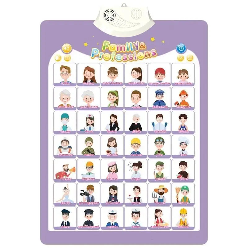 Talking ABC Wall Chart for Kids – Interactive Learning Toy