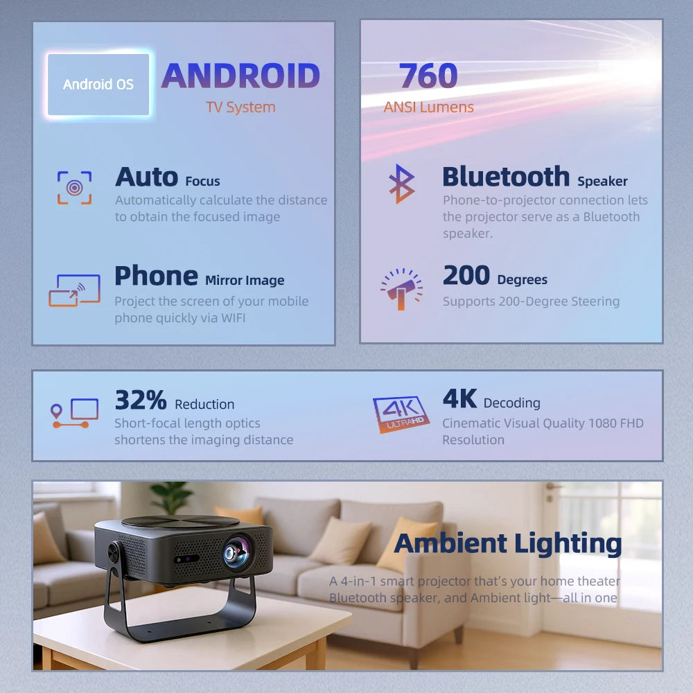 AUN A005 4K 1080P Smart Android Projector | Short Throw LCD Peaceful Pleasures Health and Wellness