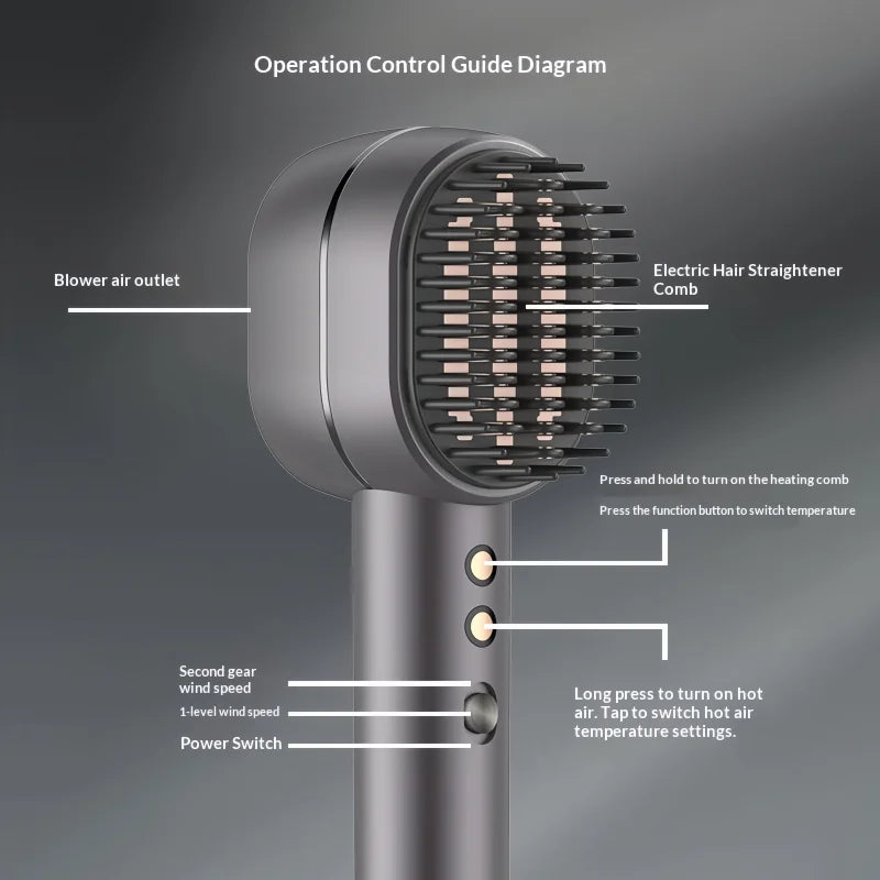 2026 Factory-Source Smart Hair Dryer High-Speed 1400W Silent Negative Ion Hair Dryer for Whole Family Babies USB Power Source Peaceful Pleasures Health and Wellness