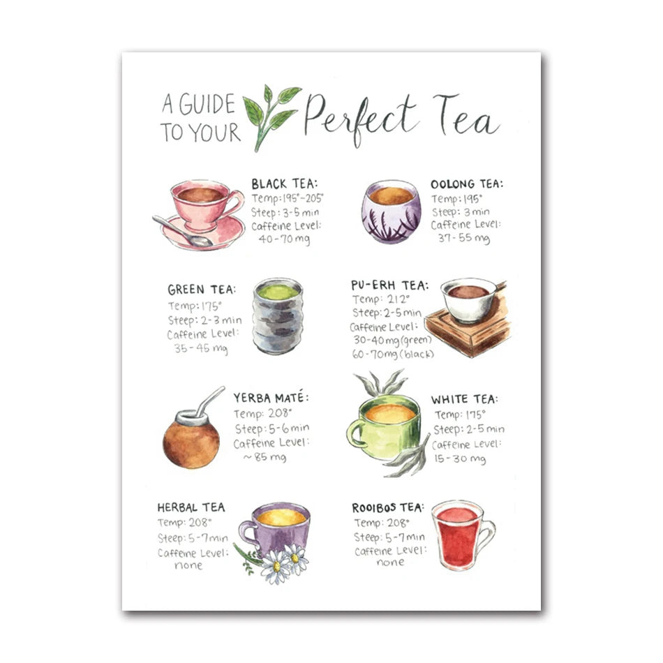 Vintage Teacup Watercolor Art Print, Blue Willow Chinese Teacup Oil Painting Mural Poster for Home Decor Peaceful Pleasures Health and Wellness T82138-04 20x30cm Unframed