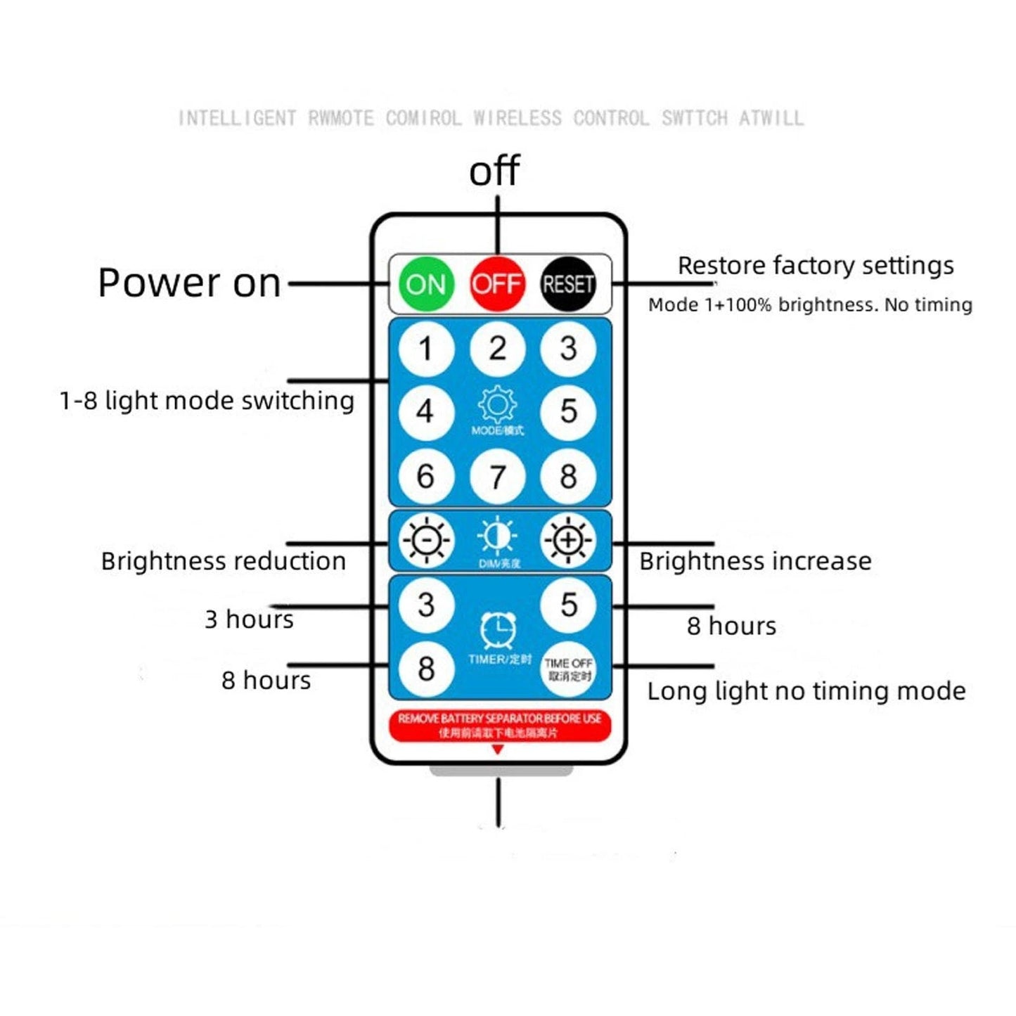 Solar String Light Control Box 5M Remote IP65 Waterproof 4.5V Input 24V Output for Porch Outdoor Solar Powered Lighting System Peaceful Pleasures Health and Wellness
