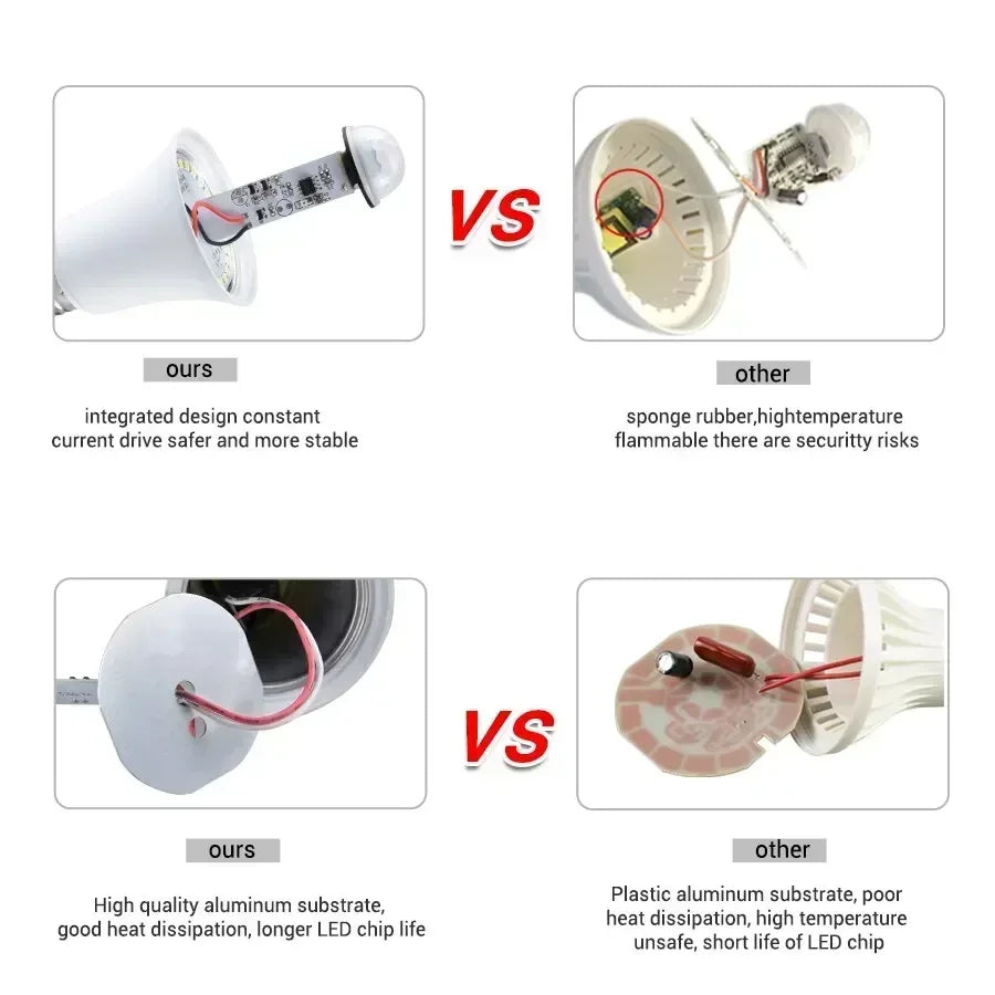 PIR Motion Sensor LED Bulb E27 B22 12W–20W Auto On/Off
