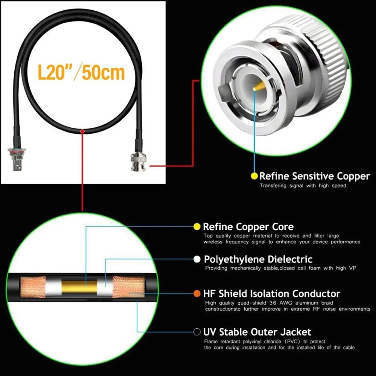 *ABDH Wireless Microphone Antenna Extension Cable 2ft with BNC Connector, 2-Pack for Rack Mount Systems Peaceful Pleasures Health and Wellness