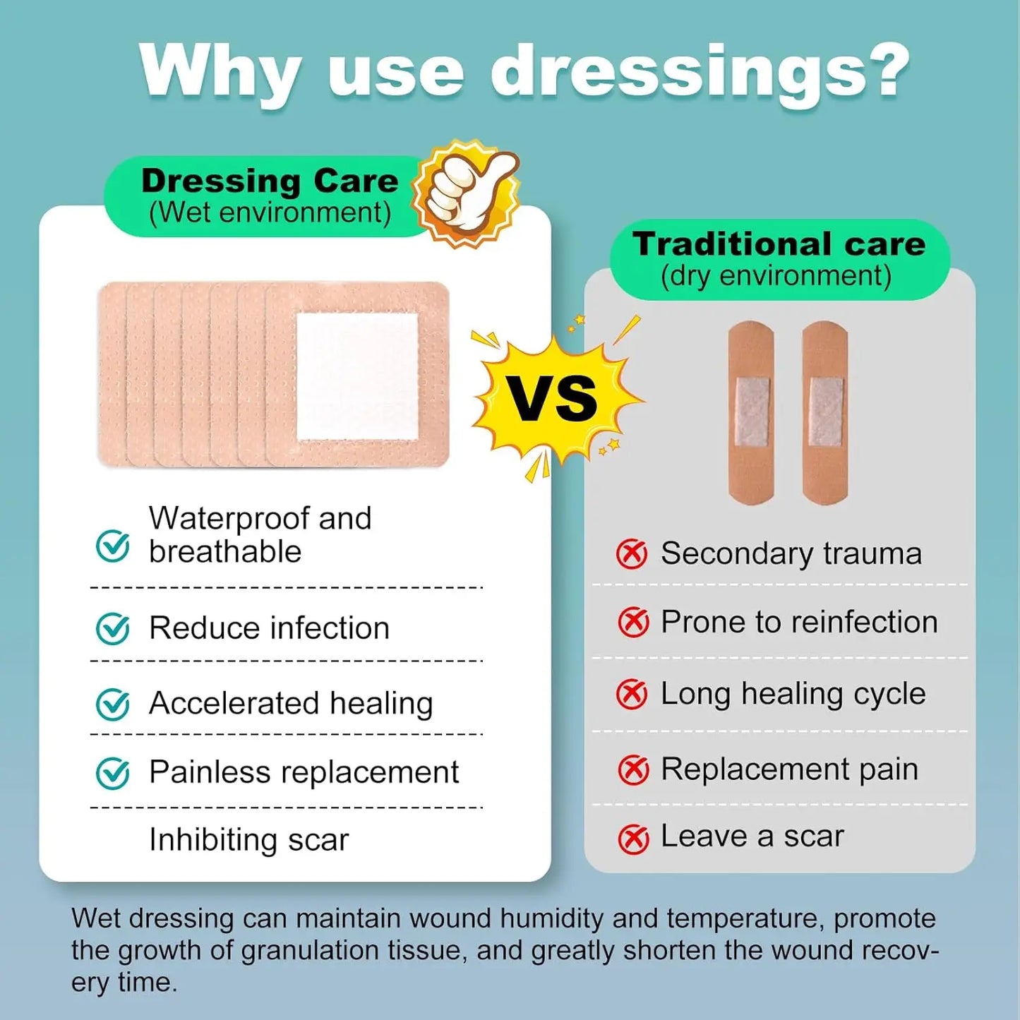 Silicone Foam Dressing Gentle Border Waterproof Silicone Bandages Wounds Care Bed Sore Patches Absorbent Wound Self Adhesive Peaceful Pleasures Health and Wellness