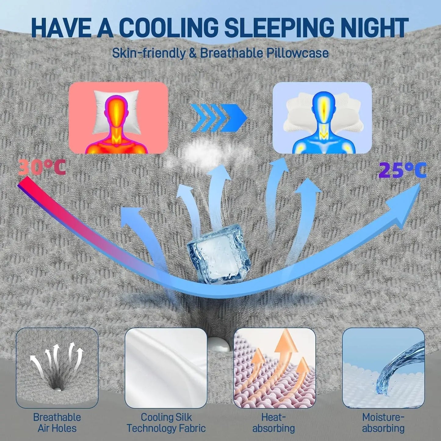 Advertisement for a cooling sleeping night pillowcase with text and graphics on a gray background.