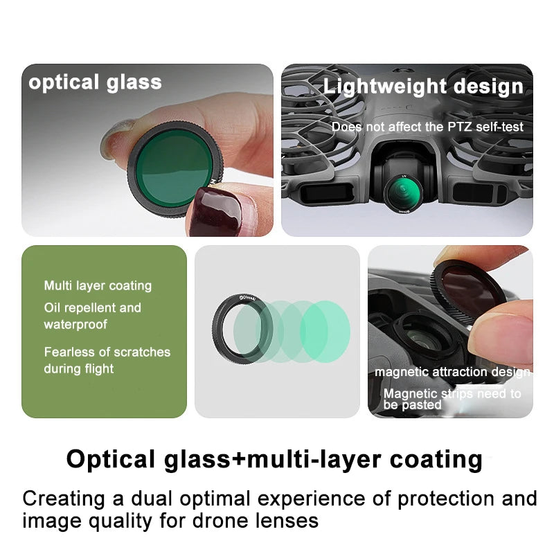 ND&CPL Filters Set For DJI NEO2 UV ND8 ND16 ND32 CPL Filters For DJI NEO2 Drone Accessory Neutral Density Camera Lens ND Filter Peaceful Pleasures Health and Wellness