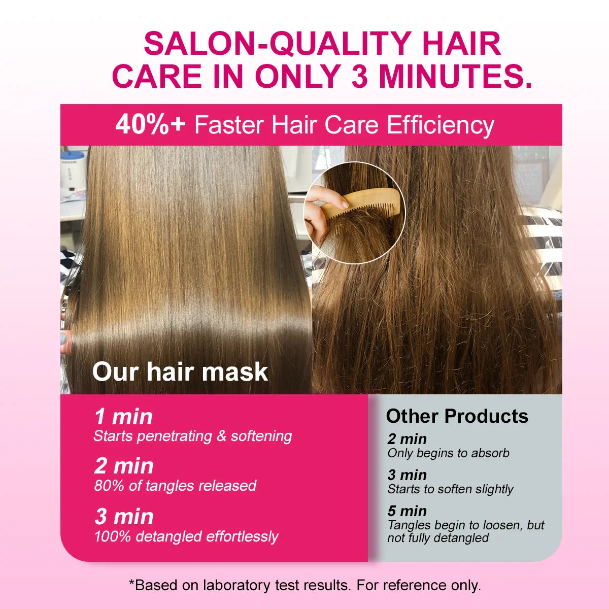 PURC Keratin Hair Mask – Smoothing & Softening Treatment 200g