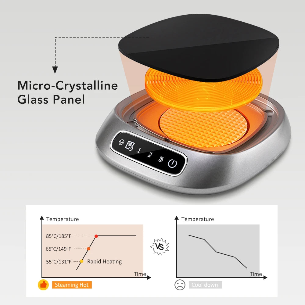 Coffee Mug Warmer Cup Heater for Home Office Electric Coaster Constant Temperature Hot Tea Makers Plate Milk Water Heating Pad Peaceful Pleasures Health and Wellness