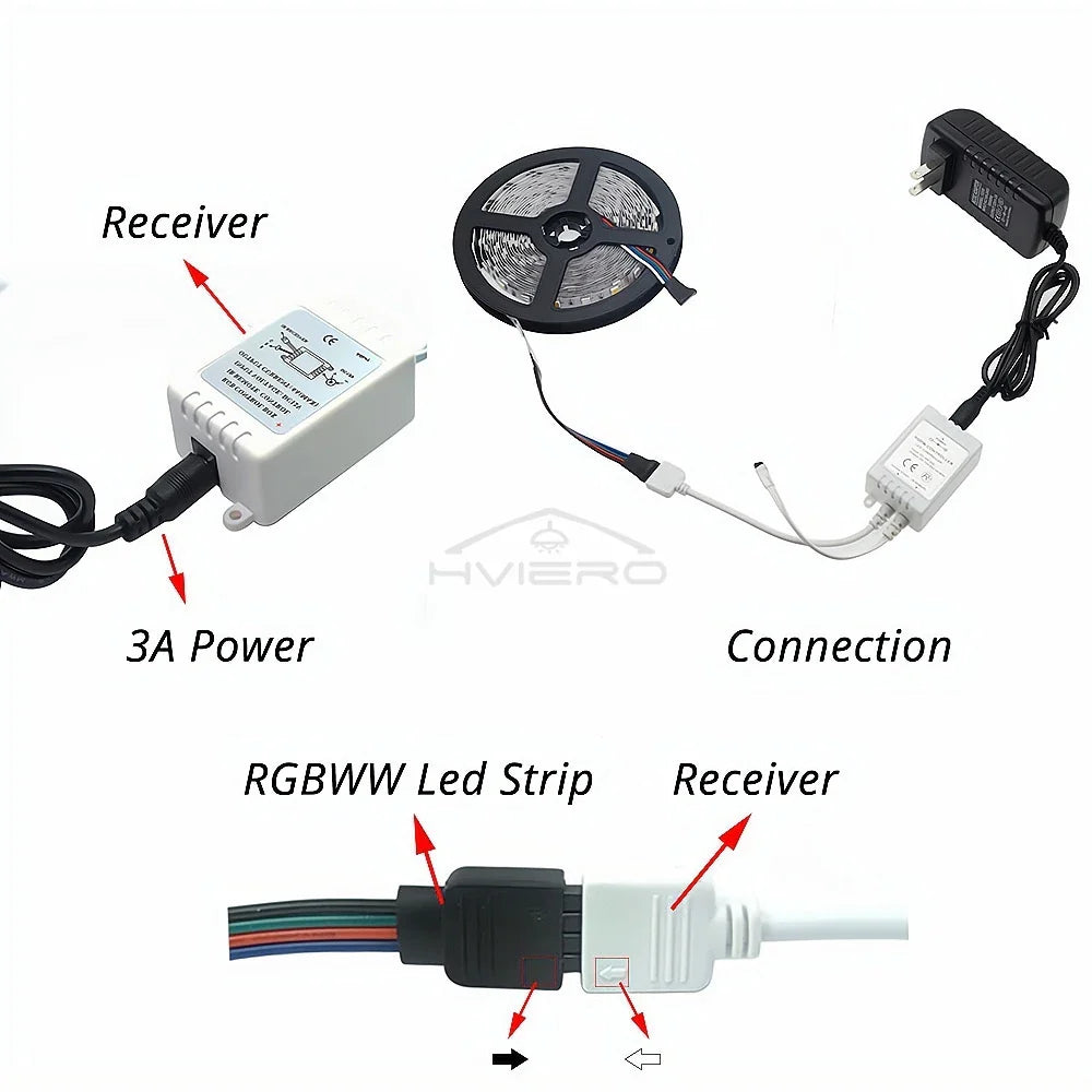 RGBW RGBWW 5M LED Strip Light 5050 SMD 300 LEDs DC 12V IP20