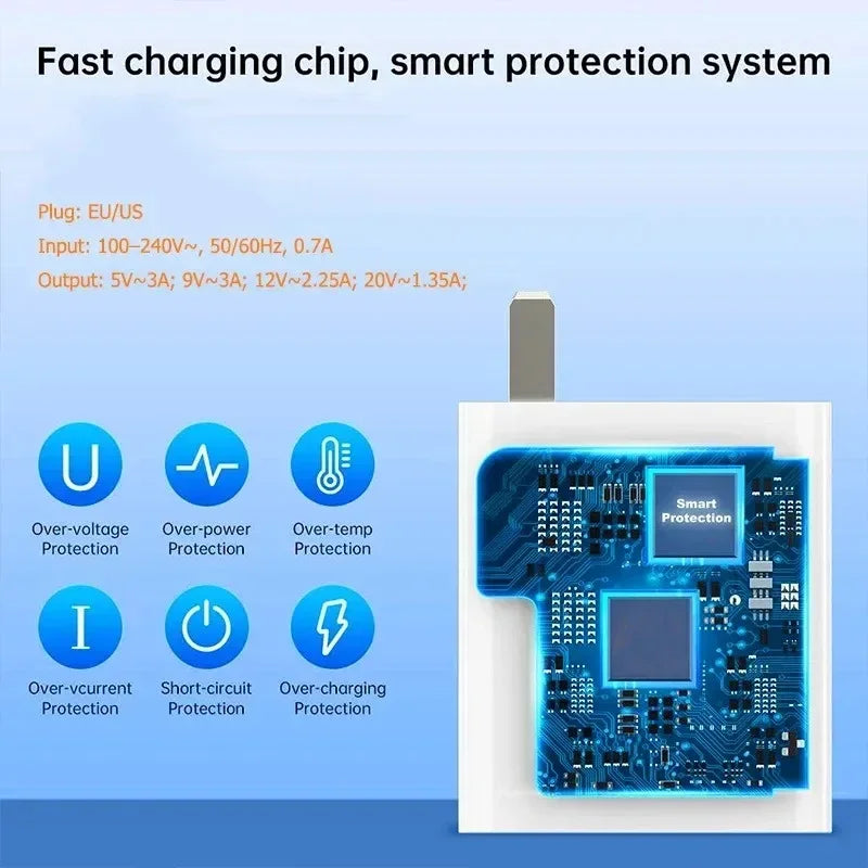 33W USB Fast Charger QC3.0 Turbo Adapter – iPhone & Android