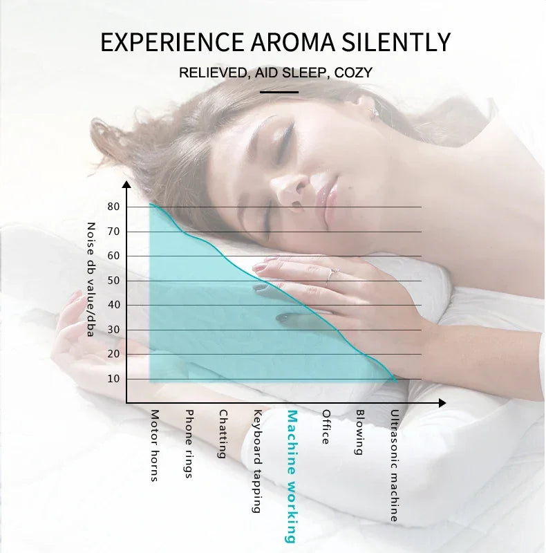 NAMSTE 5000m³ Electric Aroma Diffuser 1200ML WiFi (NMT-192) Peaceful Pleasures Health and Wellness