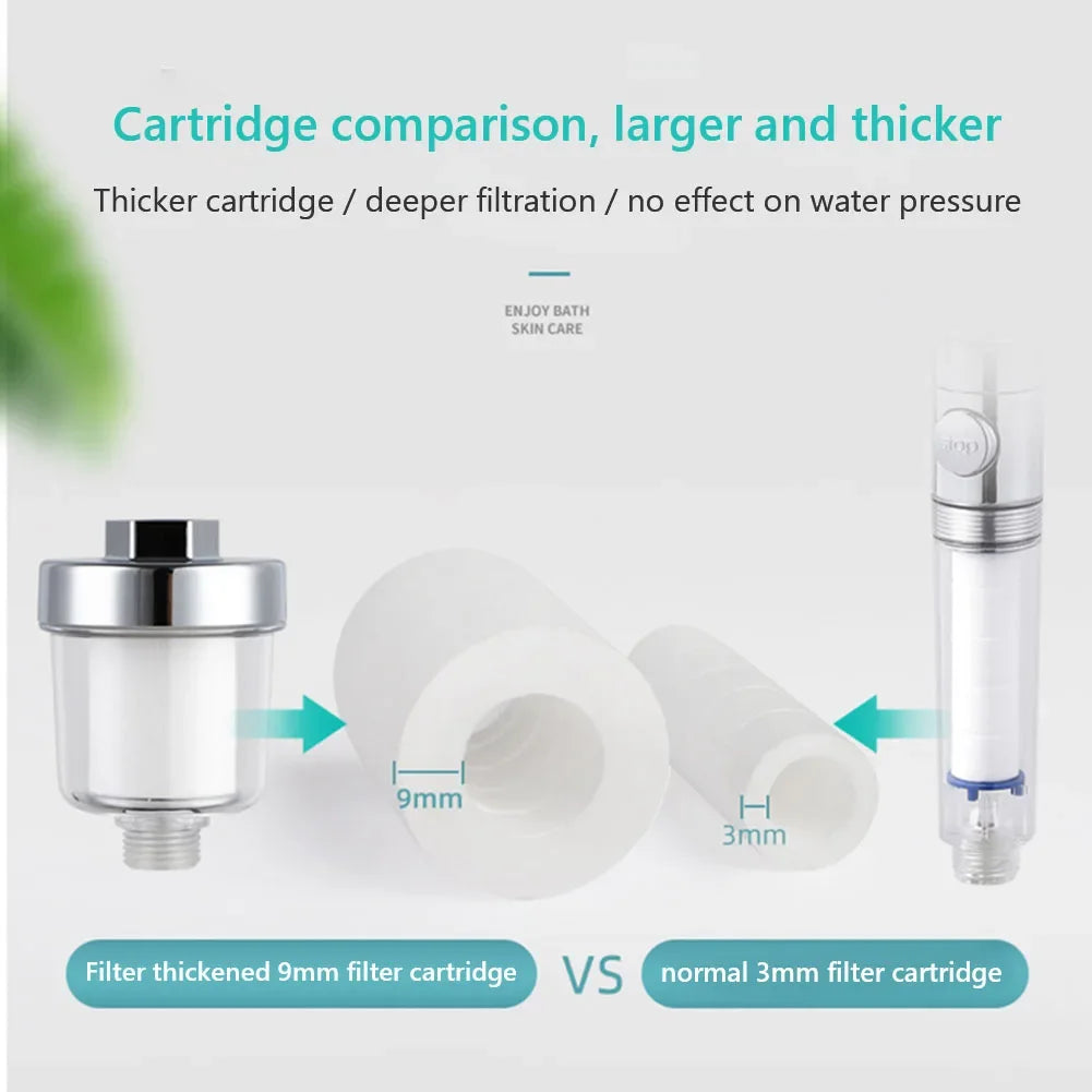 Universal Shower & Faucet Water Filter | 5-Micron PP Cotton
