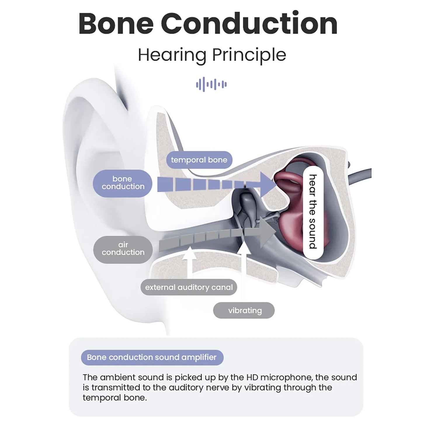 IPX6 Bone Conduction Bluetooth 5.3 Headphones | Open-Ear