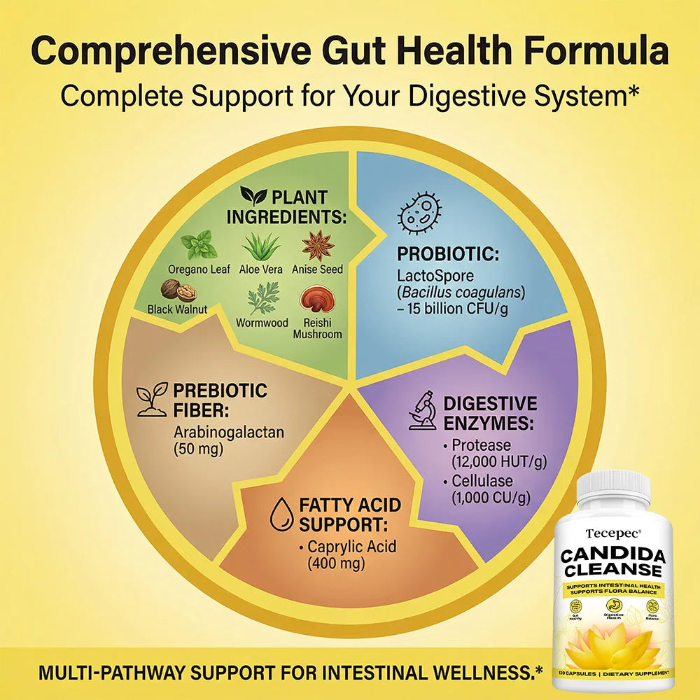 Candida Cleanse Capsules - Intestinal Colon Detox Gut Flora Balance Supports Digestion Relieve Bloating Antioxidant Supplement Peaceful Pleasures Health and Wellness