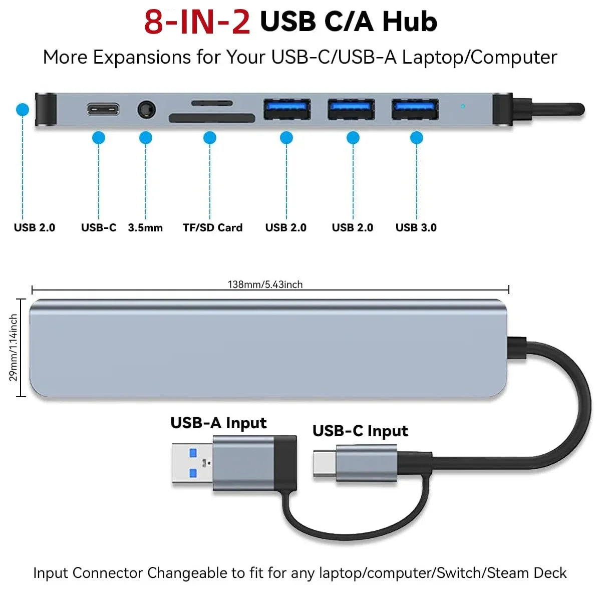 USB C Hub 8-in-2 USB Splitter with USB 3.0/2.0 USB-C Data 3.5 Audio SD/TF Card Reader Multiport USB C HUB for MacBook Laptop Peaceful Pleasures Health and Wellness