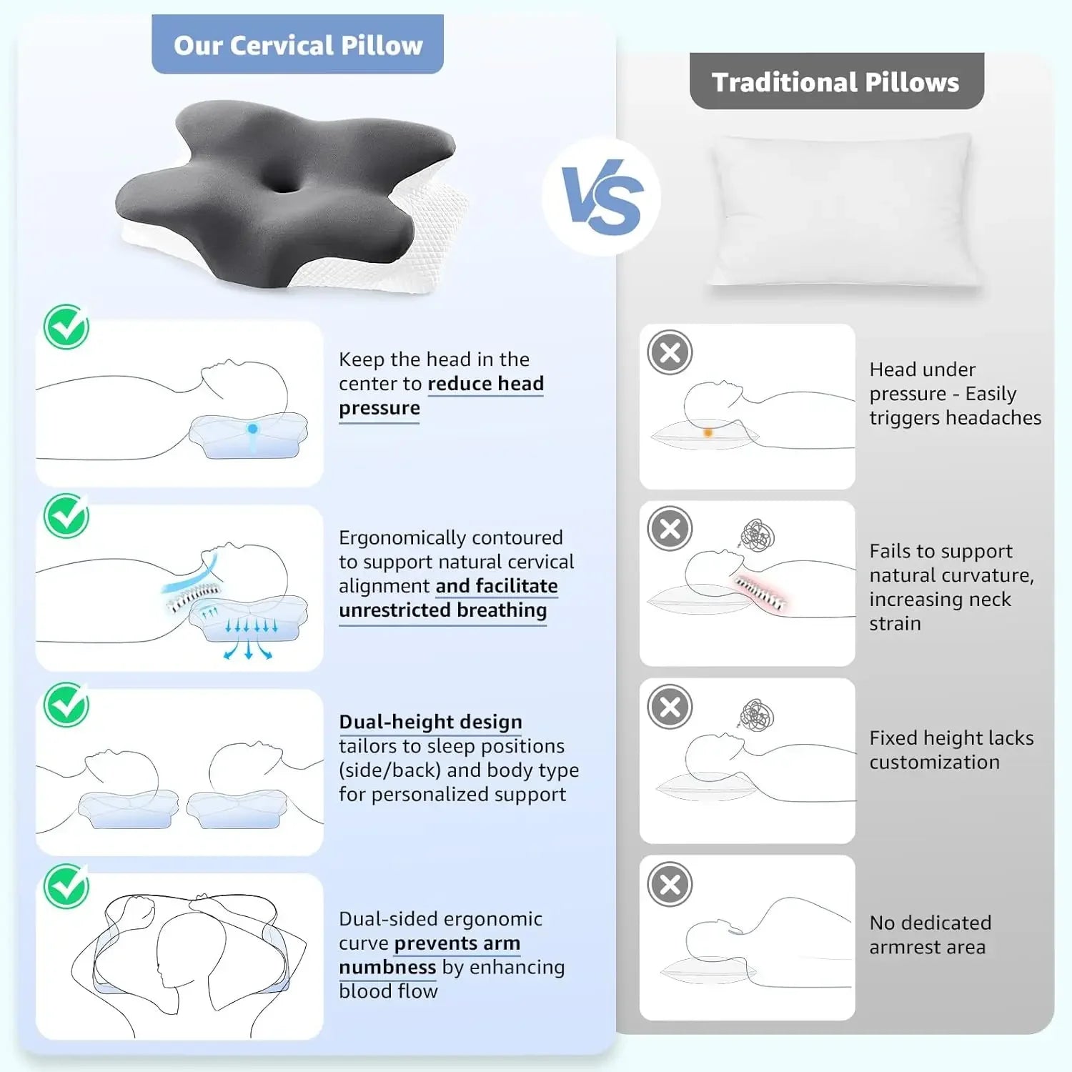 Ergonomic Memory Foam Neck Pillow with 2 Cases for Side Back Stomach Sleepers Peaceful Pleasures Health and Wellness