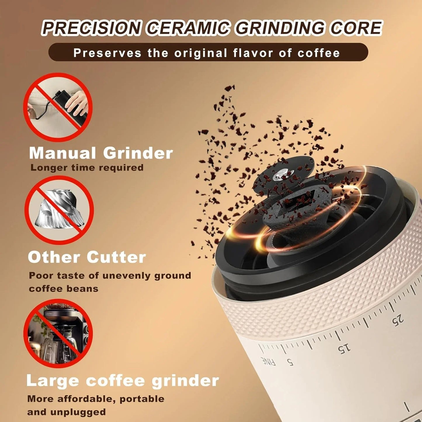 URGGU USB Coffee Bean Grinder – 38 Gears, 2000mAh Portable