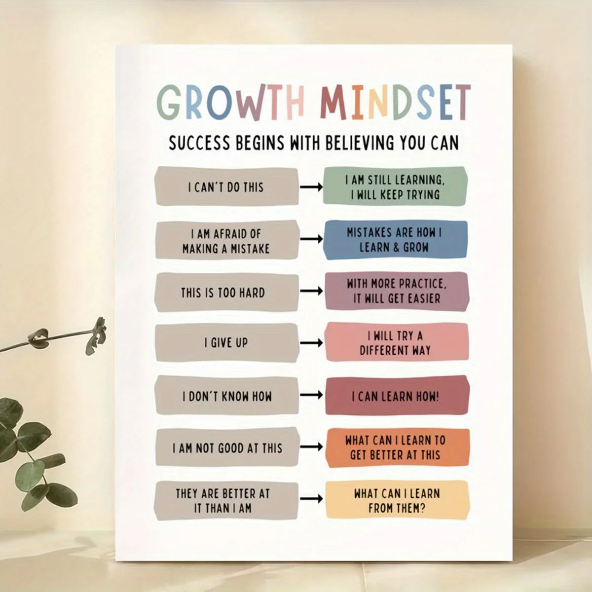 Growth Mindset Canvas Poster | DBT Affirmations Wall Art Canvas Wall Art Peaceful Pleasures Health and Wellness ZLH4713 40x50cm No Frame