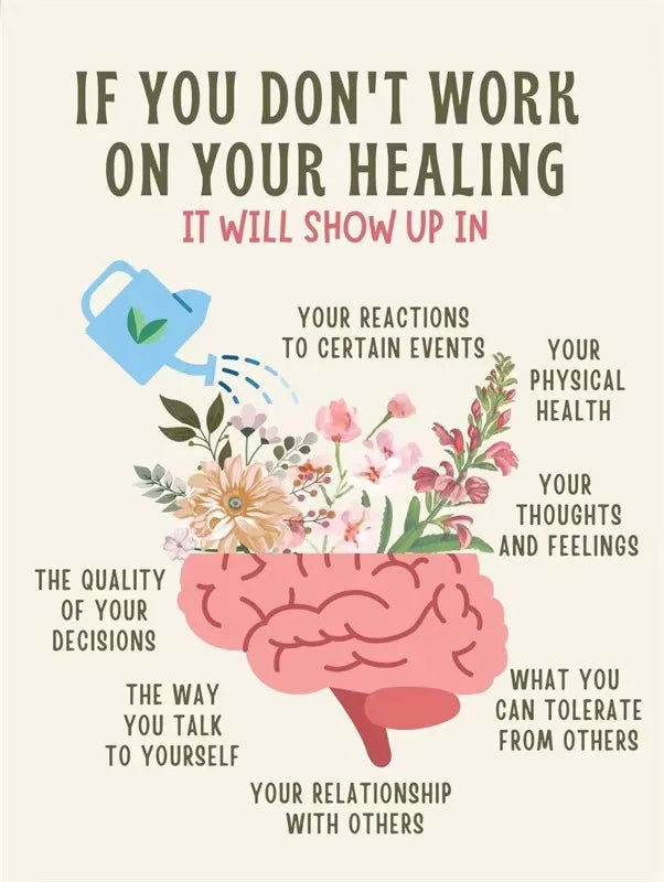 Growth Mindset Mental Health Canvas Poster | Psychology Wall Art Canvas Wall Poster Peaceful Pleasures Health and Wellness ZLH2932 100x150cm No Frame