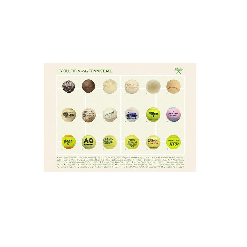 Tennis Evolution Wall Art Poster Aussie Open Canvas Art Prints US Open Wall Decor Picture Wimbledon Tennis Canvas Painting Peaceful Pleasures Health and Wellness PF37806 30x40cm Unframed