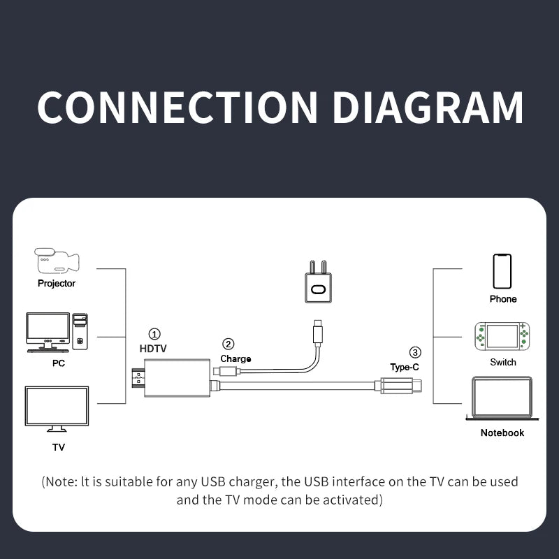 USB-C to HDMI 4K Cable 2m | Switch, Steam Deck, MacBook, iPad USB-C HDMI Cable Peaceful Pleasures Health and Wellness