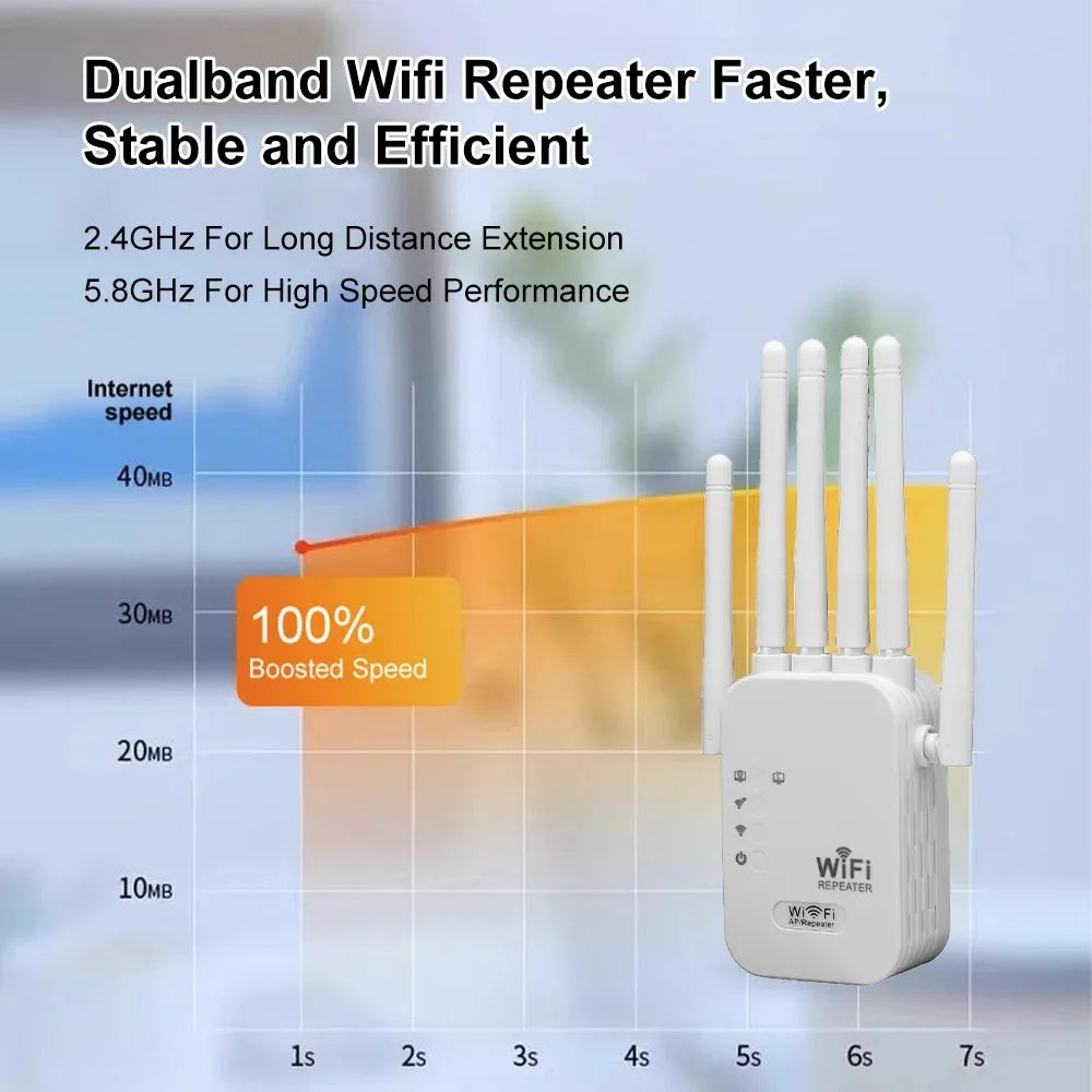 1200Mbps Dual Band 2.4G/5G WiFi Repeater Extender Wireless Signal Booster Amplifier for Home Network Coverage Peaceful Pleasures Health and Wellness