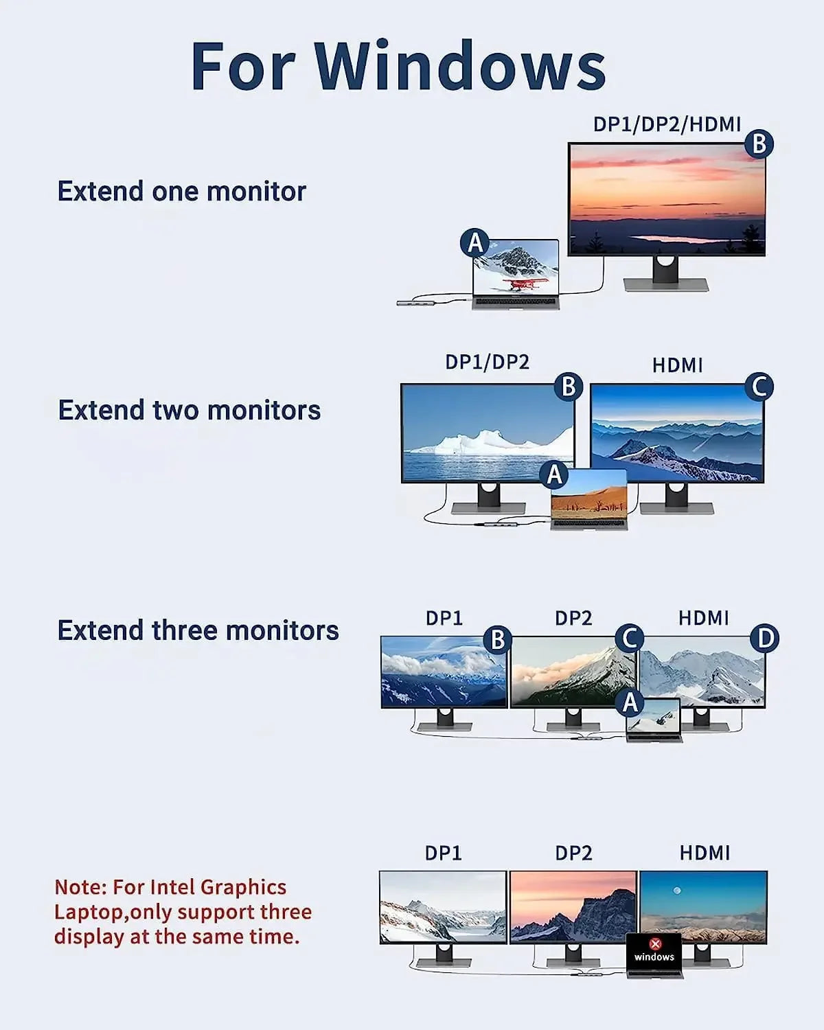 9-in-1 USB-C Docking Station with Dual DisplayPort, HDMI, 3 USB 3.0 Ports, SD/MicroSD Reader & PD Charging for Laptops Peaceful Pleasures Health and Wellness