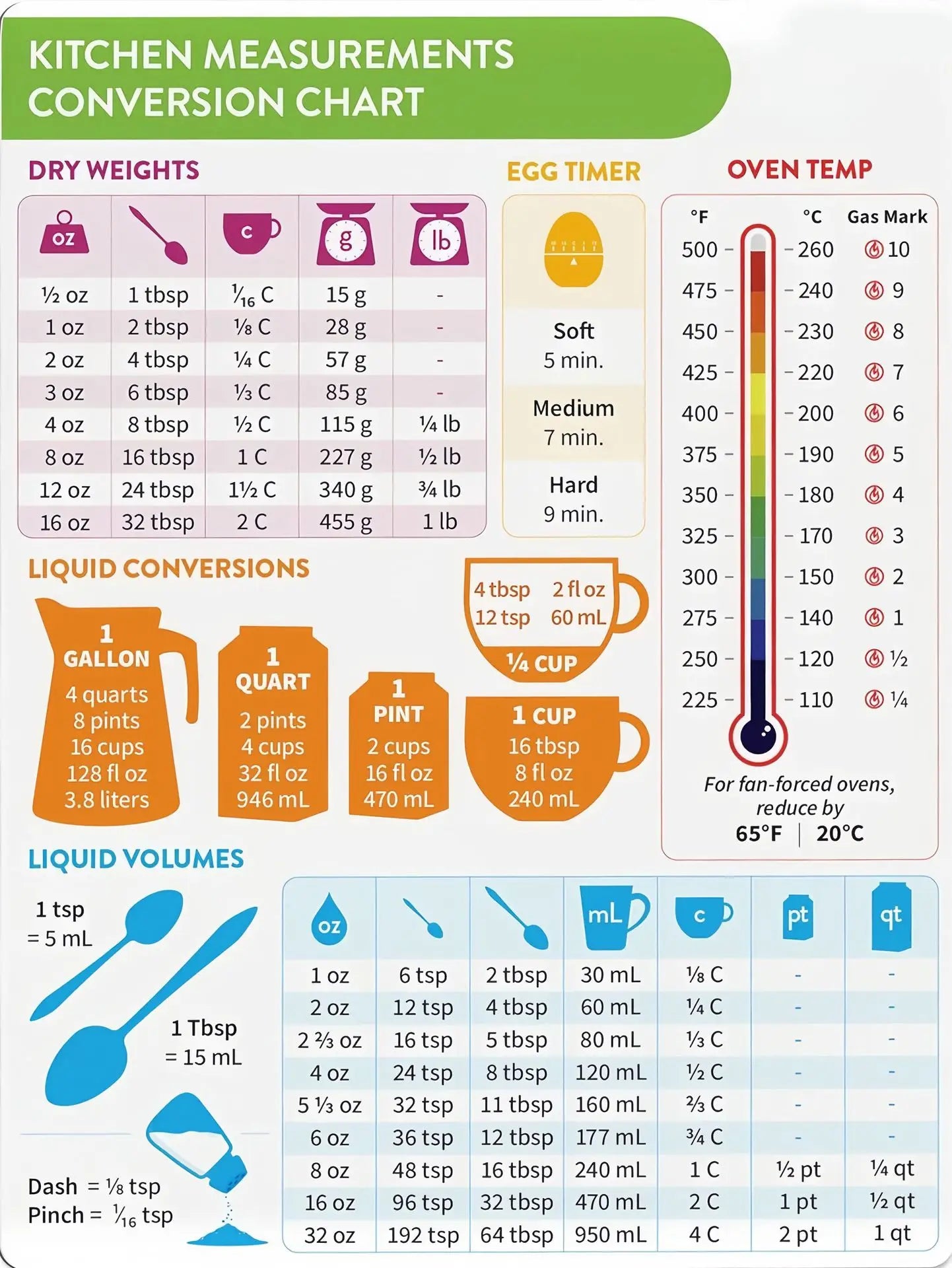 Eight Kitchen Fridge Stickers Conversion Convenience Chart Holiday
