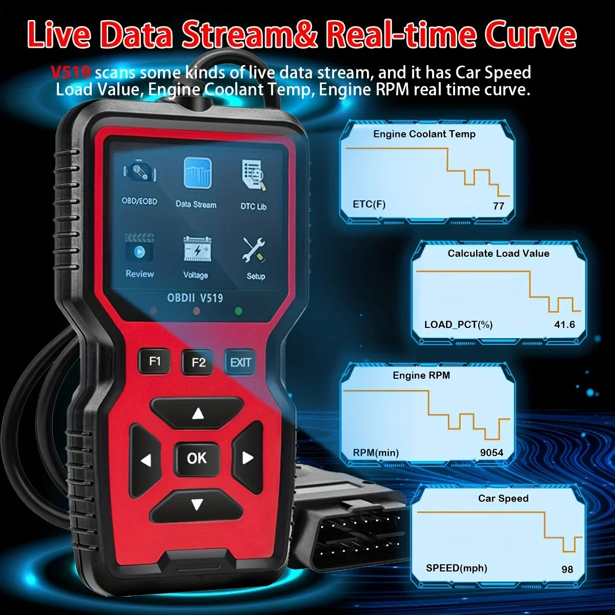 V519 OBD2 Scanner – USB Car Diagnostic & Fault Code Reader Peaceful Pleasures Health and Wellness