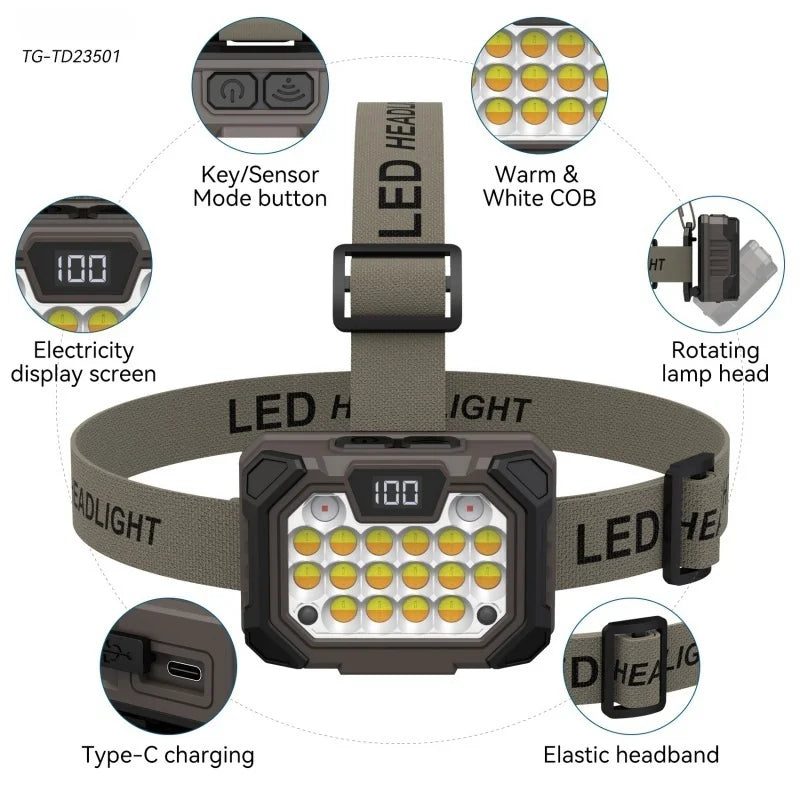 SHINEKNOT 10W LED Headlamp | Type-C Rechargeable, COB+LED