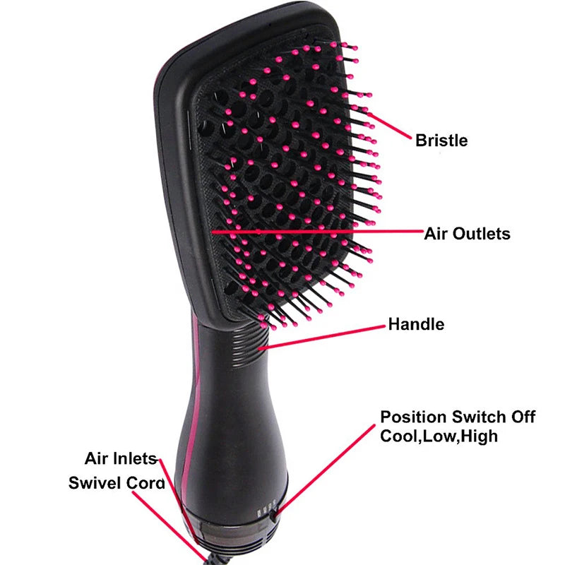 Fashion Square Hair Straightener High Power 1000W Dryer Salon One Step Hair Dryer and Styler for Salon and Home Use Peaceful Pleasures Health and Wellness