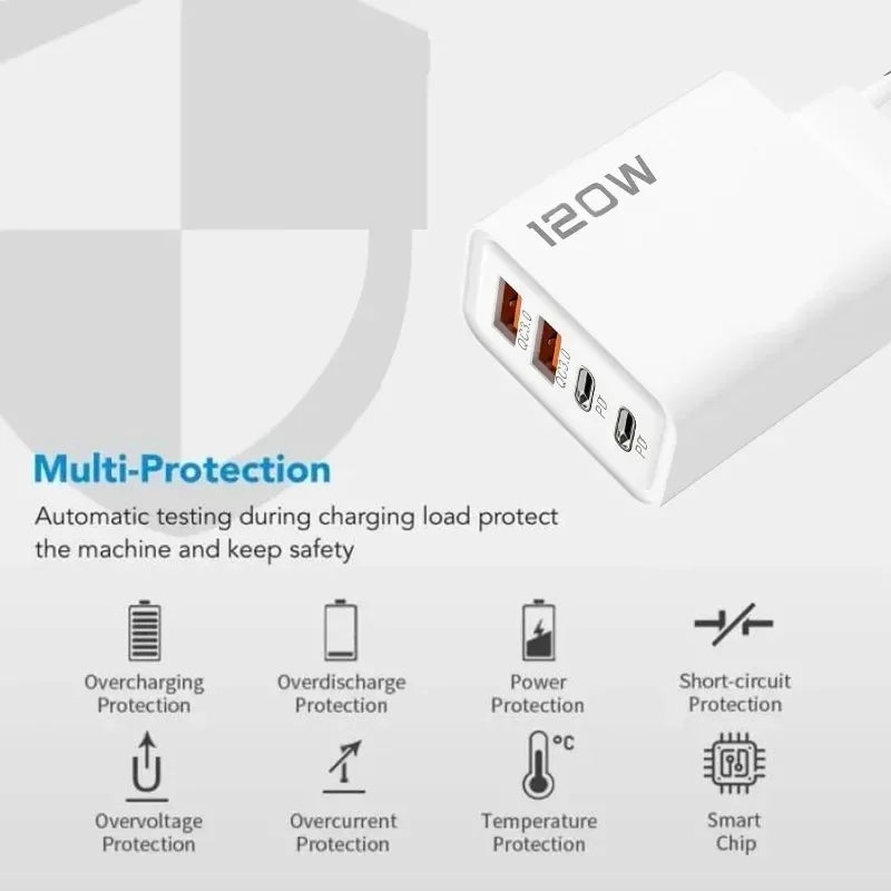 120W 4-Port USB-C Fast Charger | PD Quick Charge 3.0