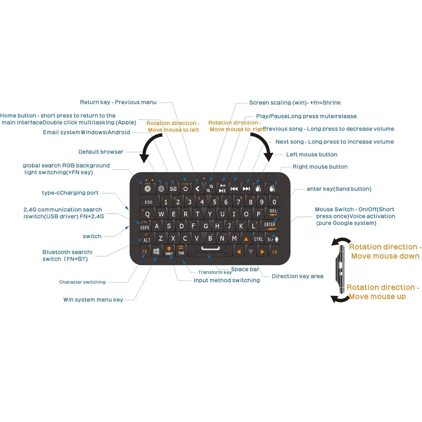Mini Keyboard With Bluetooth 5.0/2.4G 64 Keys RGB Backlight Options Rechargeable Battery Type-C For Win/For iOS/For Android Peaceful Pleasures Health and Wellness
